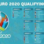 Quy tắc tranh suất dự VCK UEFA EURO 2024