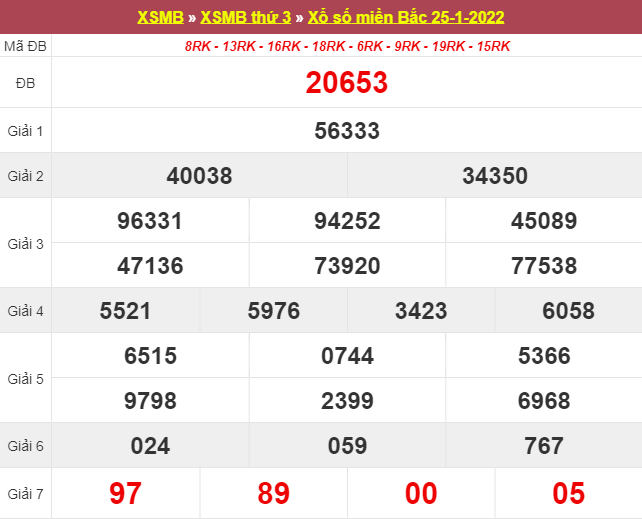 Soi cầu XSMB ngày 26/1/2025 