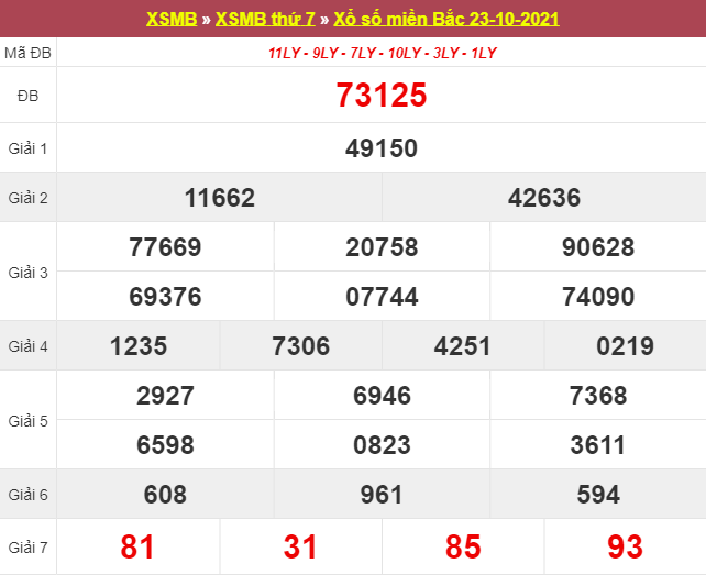Soi cầu XSMB ngày 24/10/2025