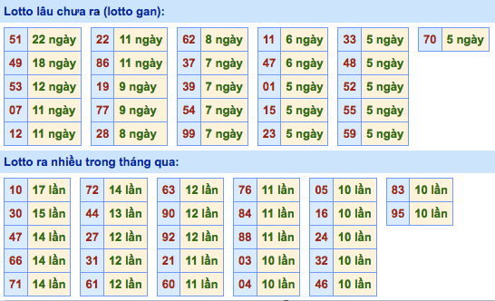 Soi Cầu Miền Bắc 2/1/2025